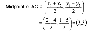 Plus One Maths Chapter Wise Previous Questions Chapter 10 Straight Lines 5