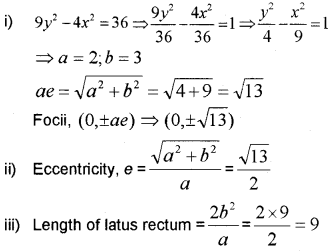 Plus One Maths Chapter Wise Previous Questions Chapter 11 Conic Sections 10