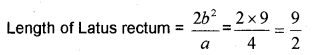 Plus One Maths Chapter Wise Previous Questions Chapter 11 Conic Sections 13