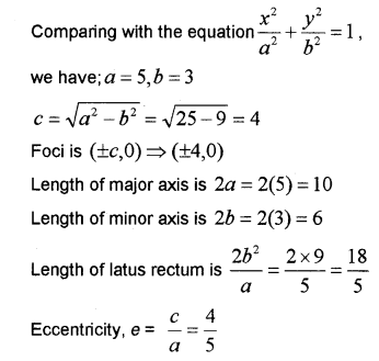 Plus One Maths Chapter Wise Previous Questions Chapter 11 Conic Sections 17