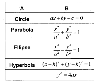 Plus One Maths Chapter Wise Previous Questions Chapter 11 Conic Sections 19