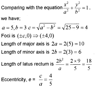 Plus One Maths Chapter Wise Previous Questions Chapter 11 Conic Sections 2