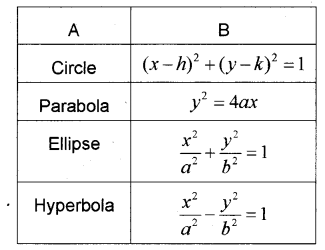 Plus One Maths Chapter Wise Previous Questions Chapter 11 Conic Sections 20