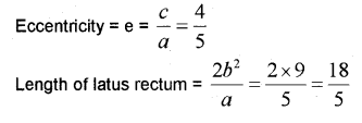 Plus One Maths Chapter Wise Previous Questions Chapter 11 Conic Sections 7