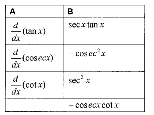 Plus One Maths Chapter Wise Previous Questions Chapter 13 Limits and Derivatives 37