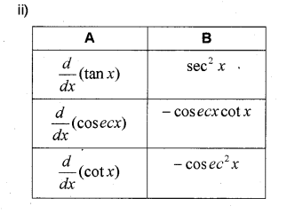 Plus One Maths Chapter Wise Previous Questions Chapter 13 Limits and Derivatives 39