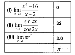 Plus One Maths Chapter Wise Previous Questions Chapter 13 Limits and Derivatives 45