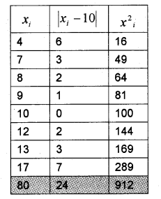 Plus One Maths Chapter Wise Previous Questions Chapter 15 Statistics 1