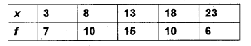 Plus One Maths Chapter Wise Previous Questions Chapter 15 Statistics 12