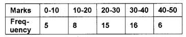 Plus One Maths Chapter Wise Previous Questions Chapter 15 Statistics 14