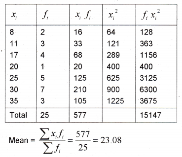 Plus One Maths Chapter Wise Previous Questions Chapter 15 Statistics 19