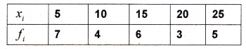 Plus One Maths Chapter Wise Previous Questions Chapter 15 Statistics 21