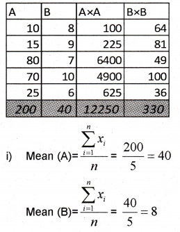 Plus One Maths Chapter Wise Previous Questions Chapter 15 Statistics 26