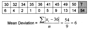 Plus One Maths Chapter Wise Previous Questions Chapter 15 Statistics 3