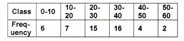 Plus One Maths Chapter Wise Previous Questions Chapter 15 Statistics 30