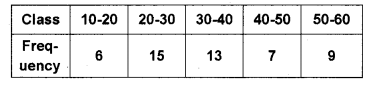 Plus One Maths Chapter Wise Previous Questions Chapter 15 Statistics 33