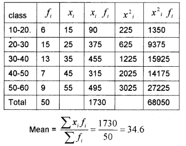 Plus One Maths Chapter Wise Previous Questions Chapter 15 Statistics 34