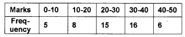 Plus One Maths Chapter Wise Previous Questions Chapter 15 Statistics 36