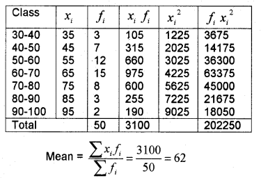 Plus One Maths Chapter Wise Previous Questions Chapter 15 Statistics 39