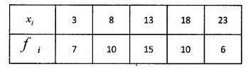 Plus One Maths Chapter Wise Previous Questions Chapter 15 Statistics 41