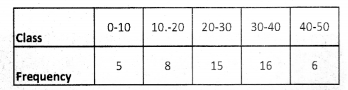 Plus One Maths Chapter Wise Previous Questions Chapter 15 Statistics 42