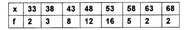 Plus One Maths Chapter Wise Previous Questions Chapter 15 Statistics 46