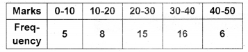 Plus One Maths Chapter Wise Previous Questions Chapter 15 Statistics 48