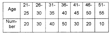 Plus One Maths Chapter Wise Previous Questions Chapter 15 Statistics 6