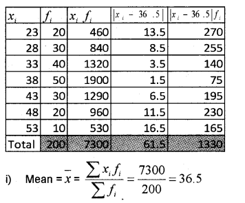 Plus One Maths Chapter Wise Previous Questions Chapter 15 Statistics 7