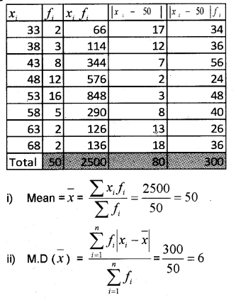 Plus One Maths Chapter Wise Previous Questions Chapter 15 Statistics 9