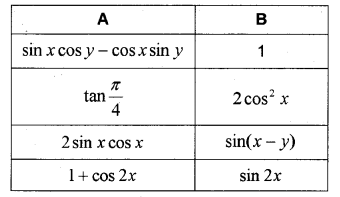 Plus One Maths Chapter Wise Previous Questions Chapter 3 Trigonometric Functions 23