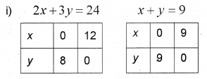 Plus One Maths Chapter Wise Previous Questions Chapter 6 Linear Inequalities 1