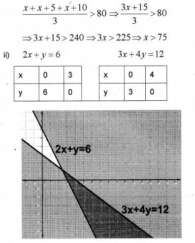 Plus One Maths Chapter Wise Previous Questions Chapter 6 Linear Inequalities 10