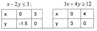 Plus One Maths Chapter Wise Previous Questions Chapter 6 Linear Inequalities 11