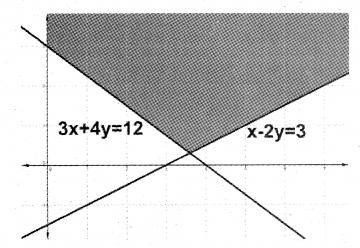 Plus One Maths Chapter Wise Previous Questions Chapter 6 Linear Inequalities 12