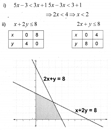 Plus One Maths Chapter Wise Previous Questions Chapter 6 Linear Inequalities 15