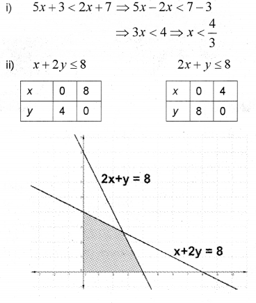 Plus One Maths Chapter Wise Previous Questions Chapter 6 Linear Inequalities 17