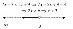 Plus One Maths Chapter Wise Previous Questions Chapter 6 Linear Inequalities 18