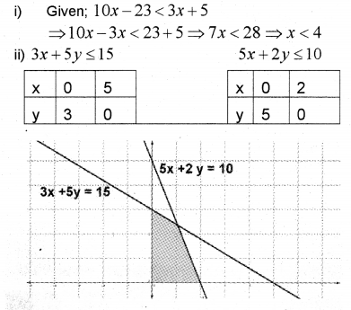 Plus One Maths Chapter Wise Previous Questions Chapter 6 Linear Inequalities 19