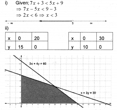 Plus One Maths Chapter Wise Previous Questions Chapter 6 Linear Inequalities 20