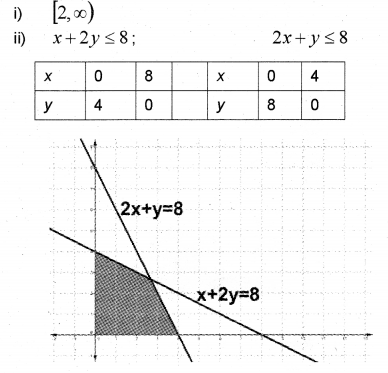 Plus One Maths Chapter Wise Previous Questions Chapter 6 Linear Inequalities 6