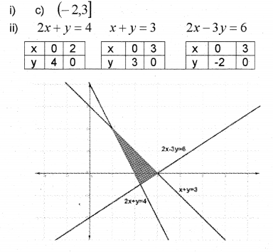 Plus One Maths Chapter Wise Previous Questions Chapter 6 Linear Inequalities 7