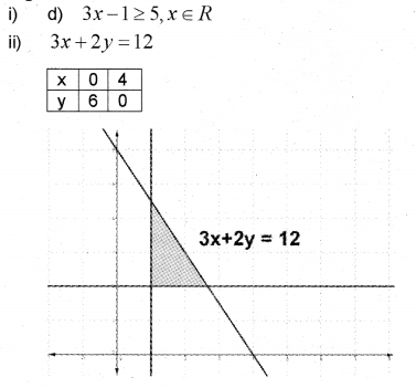 Plus One Maths Chapter Wise Previous Questions Chapter 6 Linear Inequalities 8