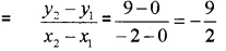 Plus One Maths Chapter Wise Questions and Answers Chapter 10 Straight Lines 3M Q2