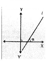 Plus One Maths Chapter Wise Questions and Answers Chapter 10 Straight Lines 3M Q7.1