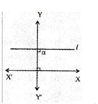 Plus One Maths Chapter Wise Questions and Answers Chapter 10 Straight Lines 3M Q7.3