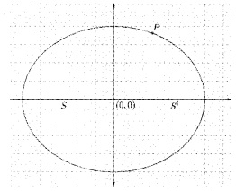 Plus One Maths Chapter Wise Questions and Answers Chapter 11 Conic Sections 3M Q6