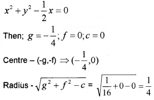 Plus One Maths Chapter Wise Questions and Answers Chapter 11 Conic Sections Practice Questions Q2.2