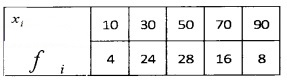 Plus One Maths Chapter Wise Questions and Answers Chapter 15 Statistics 4M Q1.1