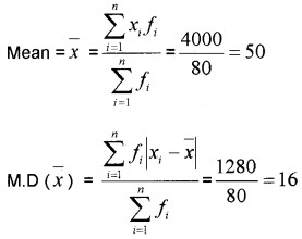 Plus One Maths Chapter Wise Questions and Answers Chapter 15 Statistics 4M Q1.6